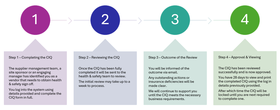 CIQ Steps